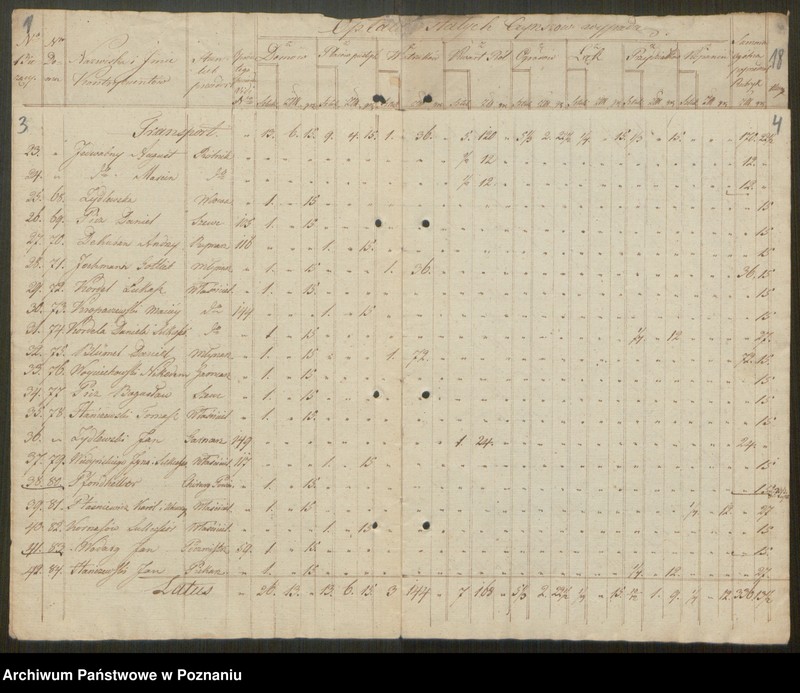 Obraz 4 z jednostki "Dezygnacja czynszów stałych przez mieszkańców chrześcijańskich miasta Jarocina Dominium tejże majętności za rok 1829 płacić się mających"