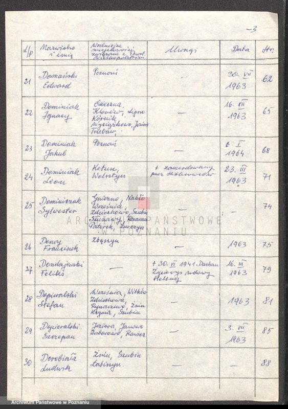 Obraz 10 z jednostki "Życiorysy powstańców wielkopolskich: D - tom ll /Dobak Wojciech - Dominiak Michał/."