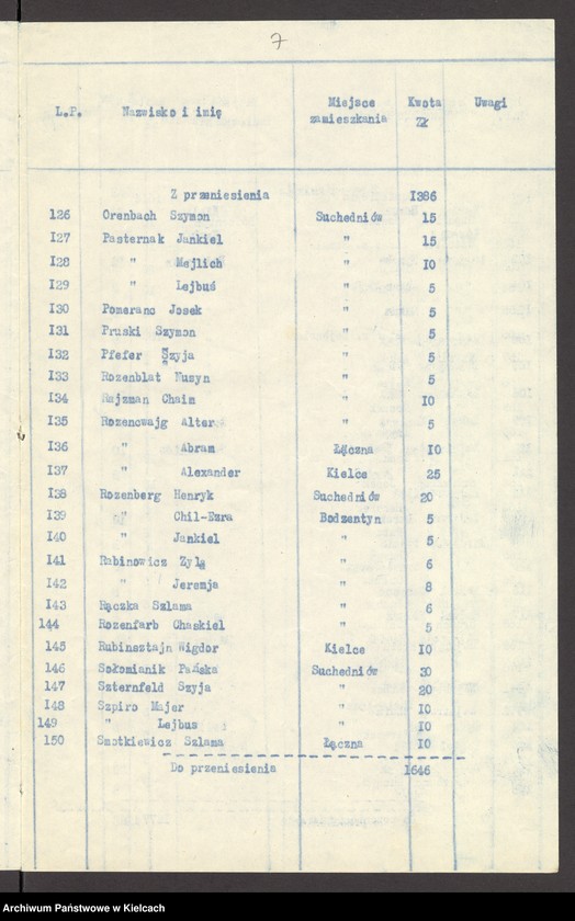image.from.unit.number "Lista składek gminy wyznaniowej żydowskiej w Bodzentynie na 1934 r"