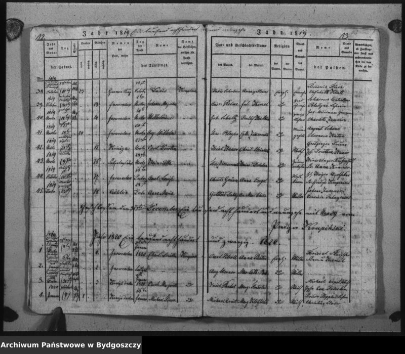 image.from.unit.number "Verzeichniss der Geborenen aus der evangel. Stadt- und Landgemeinde von Inowrazlaw Jahr 1817 bis incl. 1824"