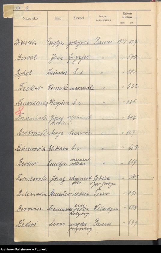 Obraz 14 z jednostki "Spis alfabetyczny małżeństw za 1934"