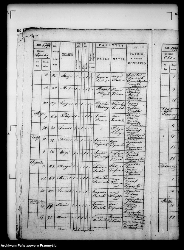 image.from.unit.number "[Kopie ksiąg metrykalnych parafii Brzuska z filią Sufczyna (dekanat Bircza)]"