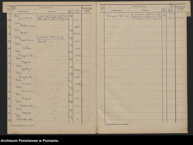 Obraz 20 z jednostki "Ewidencja wydanych [egzemplarzy] Roczników Powstania Wielkopolskiego z 1947 r. oraz dziennik podany Sekretariatu Zarządu Głównego Związku Powstańców Wielkopolskich."