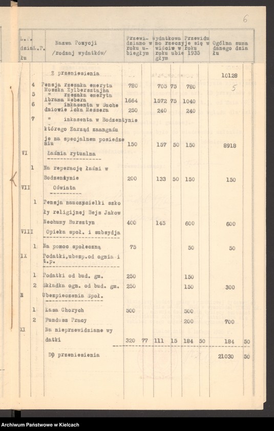 Obraz 7 z jednostki "Budżet gminy wyznaniowej żydowskiej w Bodzentynie na 1935 r"