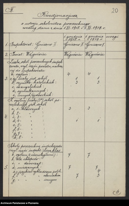 Obraz 16 z jednostki "[Wykaz szkół znajdujących się na terenie II Inspektoratu szkolnego w Gnieźnie]"