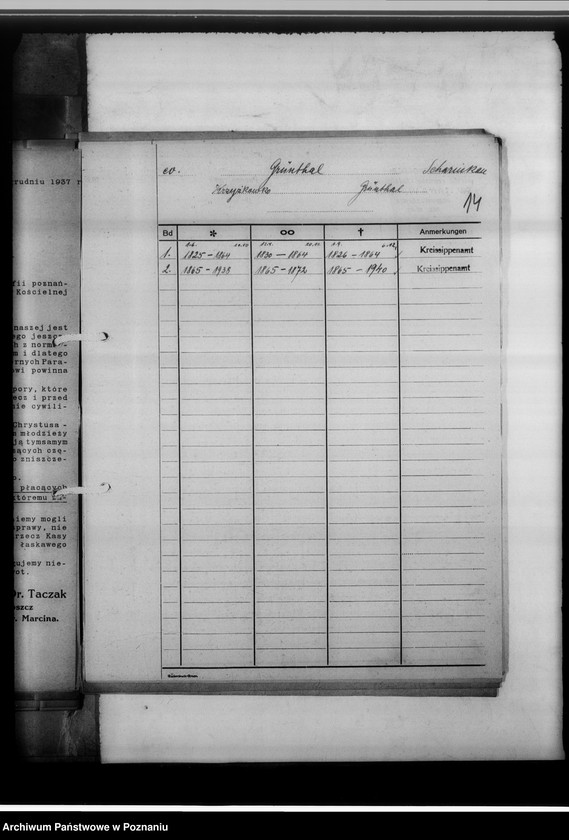 Obraz 20 z jednostki "Kreissippenamt Scharnikau [Czarnków, wykazy ksiąg kościelnych parafii ewangelickich, katolickich, rejestr ksiąg stanu cywilnego, spis duplikatów ksiąg, meldunkowych oraz konwertytów]"