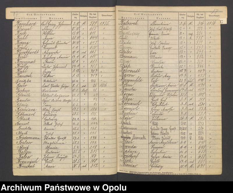 Obraz 12 z jednostki "USC Opole. Skorowidz do zgonów 1928 - 1937."