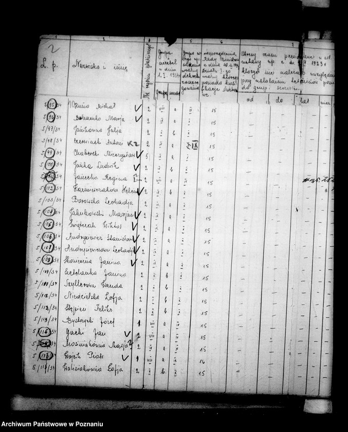 Obraz 13 z jednostki "Inspektorat Szkolny [Rada Szkolna Powiatowa] Turek [w tym zakres kierownictw szkół]"