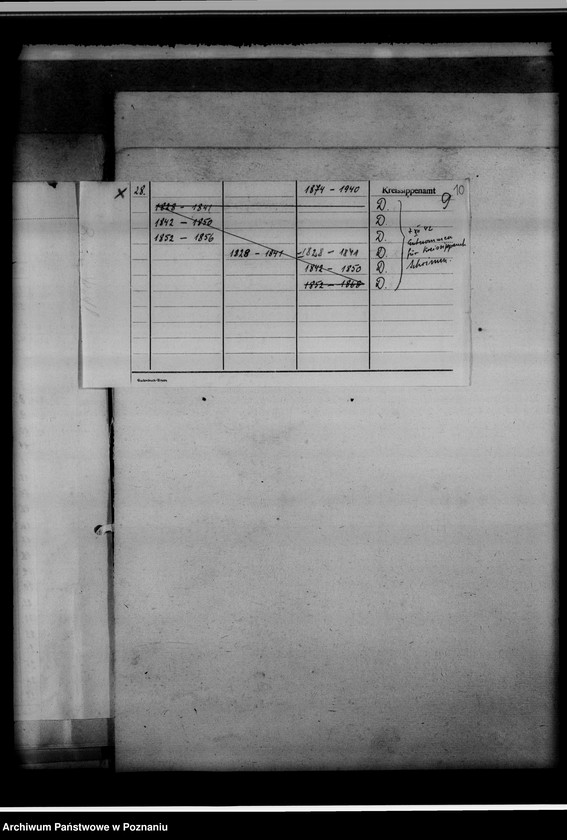 Obraz 14 z jednostki "[Wykaz ksiąg kościelnych wyznania ewangelickiego i katolickiego z powiatu śremskiego]"