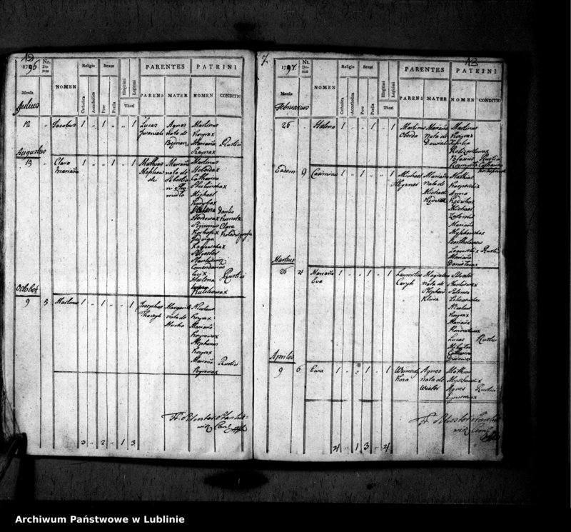 image.from.unit.number "Liber natorum pro villa Rybnica et Paar"