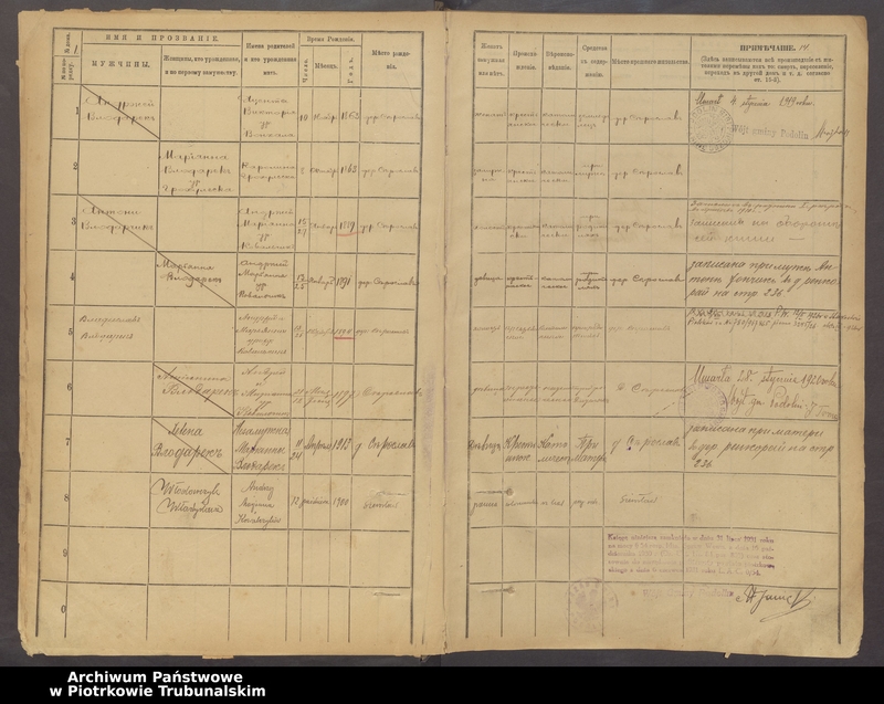 image.from.unit.number "[Księga ludności stałej gminy] Podolin wieś Sierosław, Imielnia, Dąbrówka"