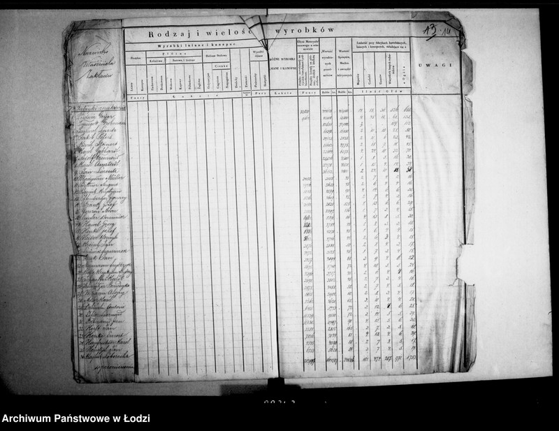 Obraz 18 z jednostki "Akta tyczące się stanu fabryk"