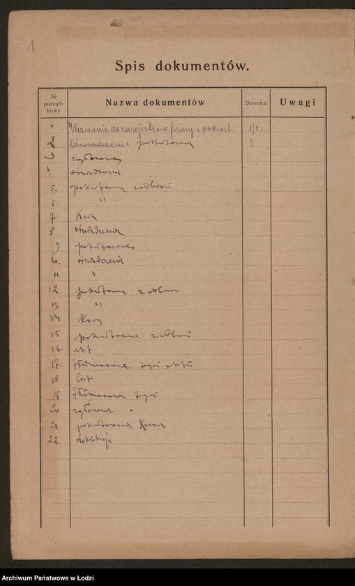 Obraz 3 z jednostki "Bracia Mitlin- fabrykacja pluszu"