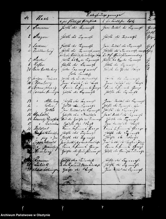 image.from.unit.number "Übersicht der von deutschen Regierungen resp. Vormundschaftsbehörden vorgeschriebenen oder zugelassenen Beleihungsgrenzen für Mündelgelder"