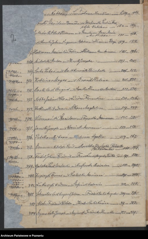 Obraz 4 z jednostki "Die von den Verlobten beigebrachten Urkunden zur Eheschliessung pro 1876"