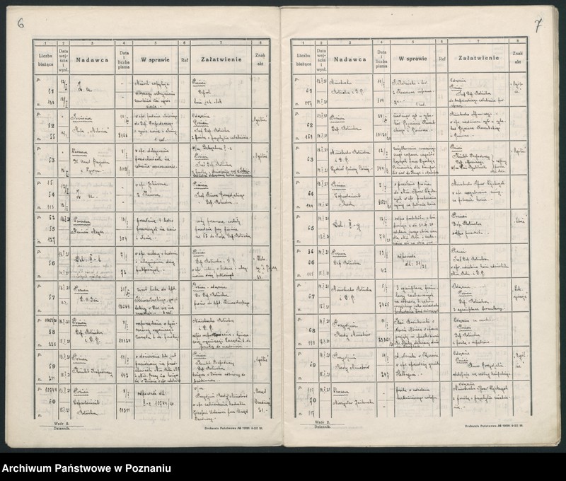 Obraz 7 z jednostki "Rok 1921 Dziennik (podawczy) II c"