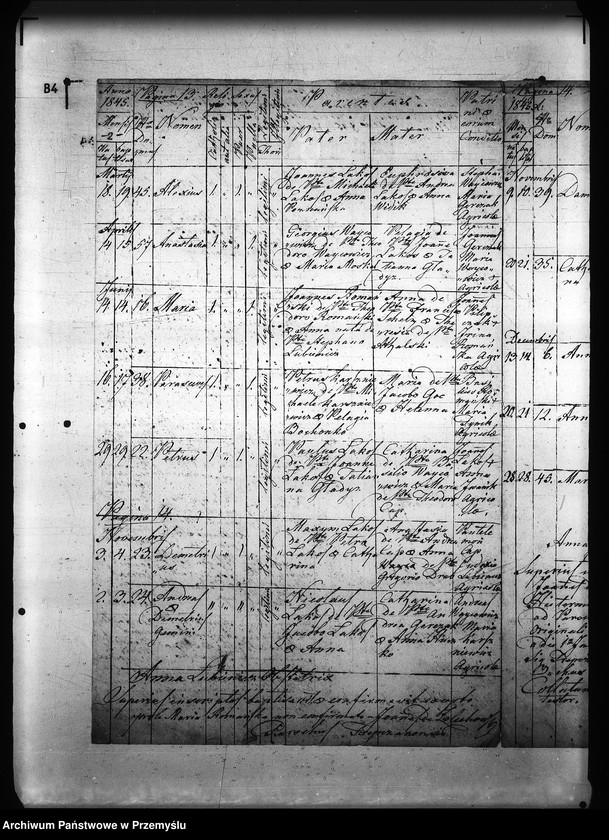 Obraz 6 z jednostki "[Kopie ksiąg metrykalnych parafii Międzybród (dekanat Sanok)]"