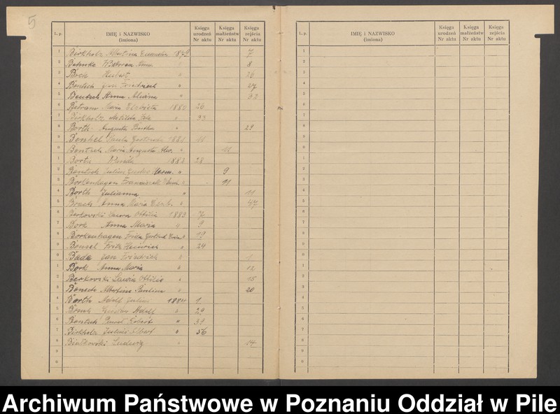 image.from.unit.number "Skorowidz alfabetyczny dla ksiąg urodzeń, małżeństw i zgonów"