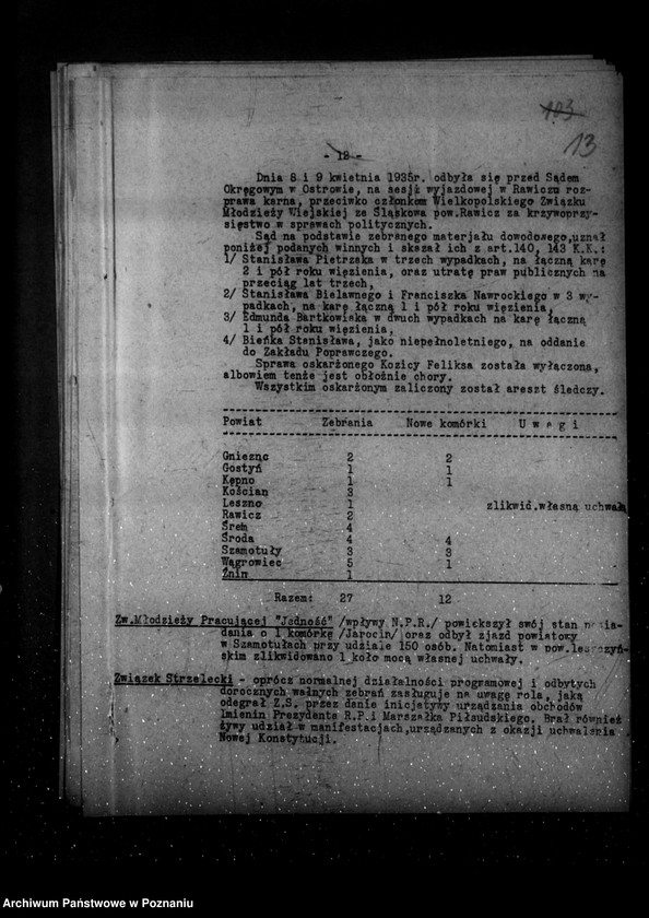 Obraz 17 z jednostki "Sprawozdanie kwartalne z życia polskich legalnych stowarzyszeń i związków za okres od 1 stycznia 1935 r. do 30 września 1935 r."