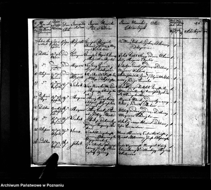 image.from.unit.number "Metryki chrztów, pogrzebów i ślubów"