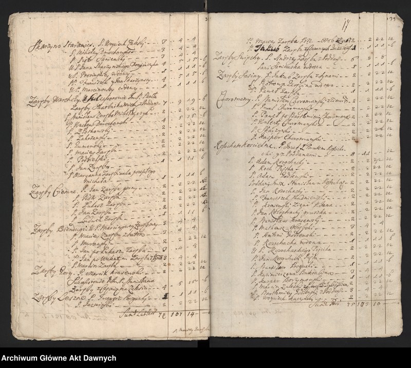 image.from.unit.number "Nurskie grodzkie relacje oblaty"