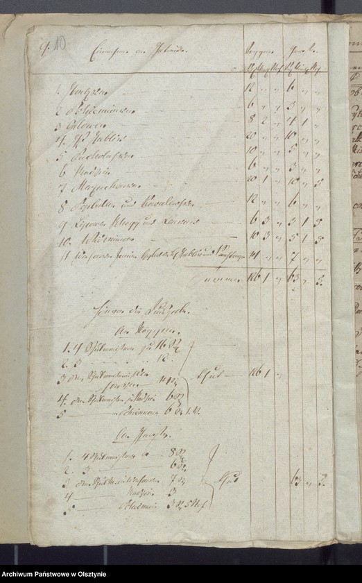 image.from.unit.number "Schul-Cassen Rechnung des Kirchspiels Widminnen"