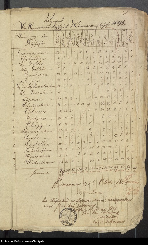 image.from.unit.number "Rechnung der Kirchenkasse zu Widminnen für das Jahr 1844"