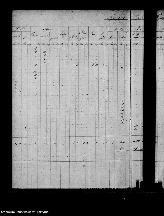 image.from.unit.number "Nachweisung des ausgesäten Sommergetreides in den zur Administration Steinort gehörigen Vorwerken"