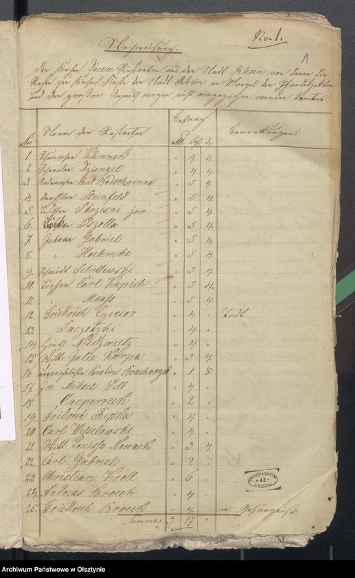 image.from.unit.number "Beläge zur Jahres Rechnung der Kirche zu Rhein für das Jahr 1846"