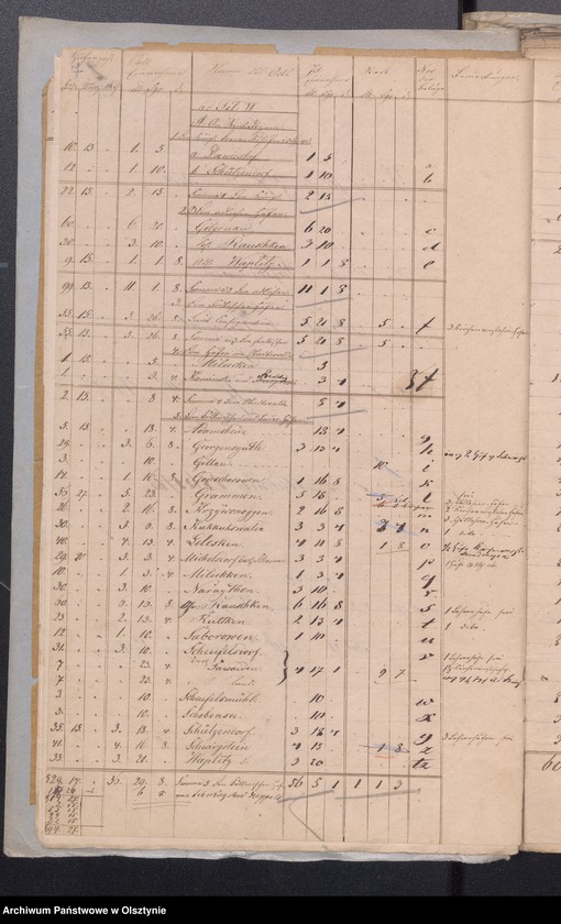 image.from.unit.number "Einnahme und Ausgabe Beläge zur Kirchen Kassen Rechnung von Passenheim pro 1862"