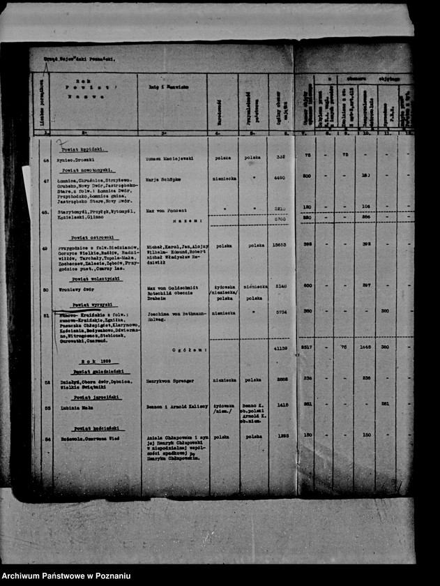 Obraz 11 z jednostki "Wykaz imienny nieruchomości podlegających wykupowi na cele reformy rolnej"