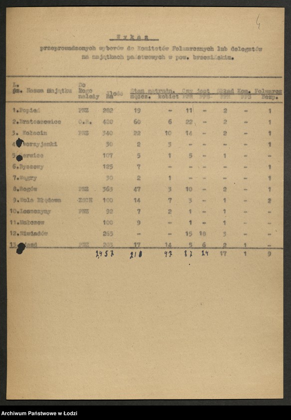 Obraz 5 z jednostki "Wykazy z przeprowadzonych wyborów do komitetów folwarcznych [oraz wykazy majątków państwowych]"