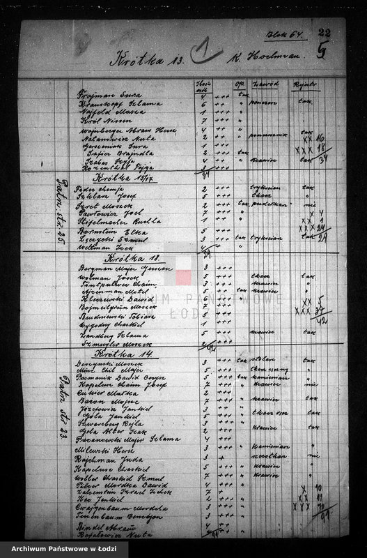 Obraz 8 z jednostki "[Wykazy osób z rejonów, ulic i domów zasługujących na otrzymywanie bezpłatnych obiadów]"