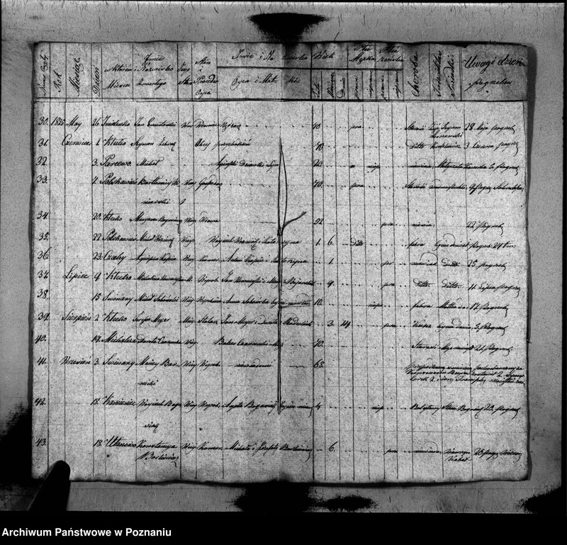 image.from.unit.number "Akta zmarłych"