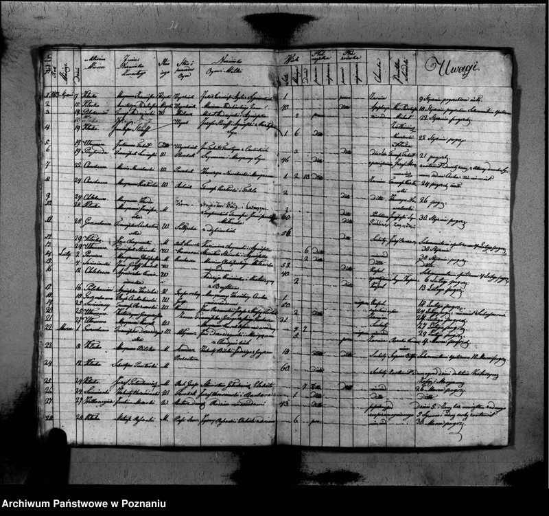 image.from.unit.number "Akta urodzonych, zaślubionych i zmarłych"