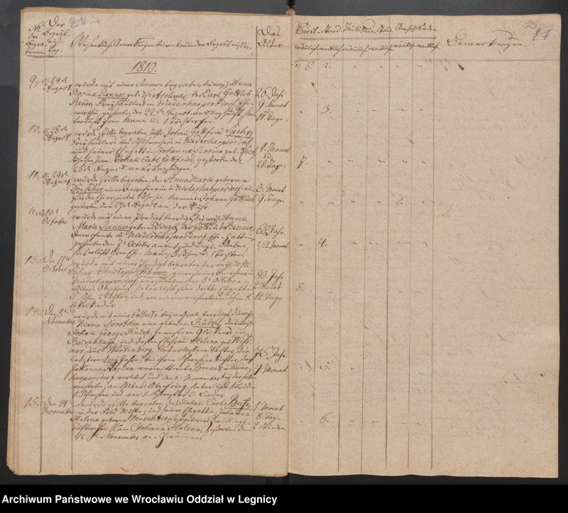 image.from.unit.number "Duplicat der Harpersdorfer Kirchenbücher von die Gemeinde Niederharpersdorf"