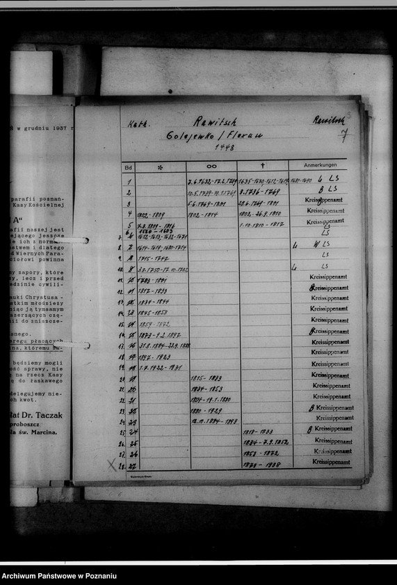 Obraz 12 z jednostki "Bücherverzeichnis [kościelne księgi wyznań: ewangelickiego i katolickiego z powiatu rawickiego]"