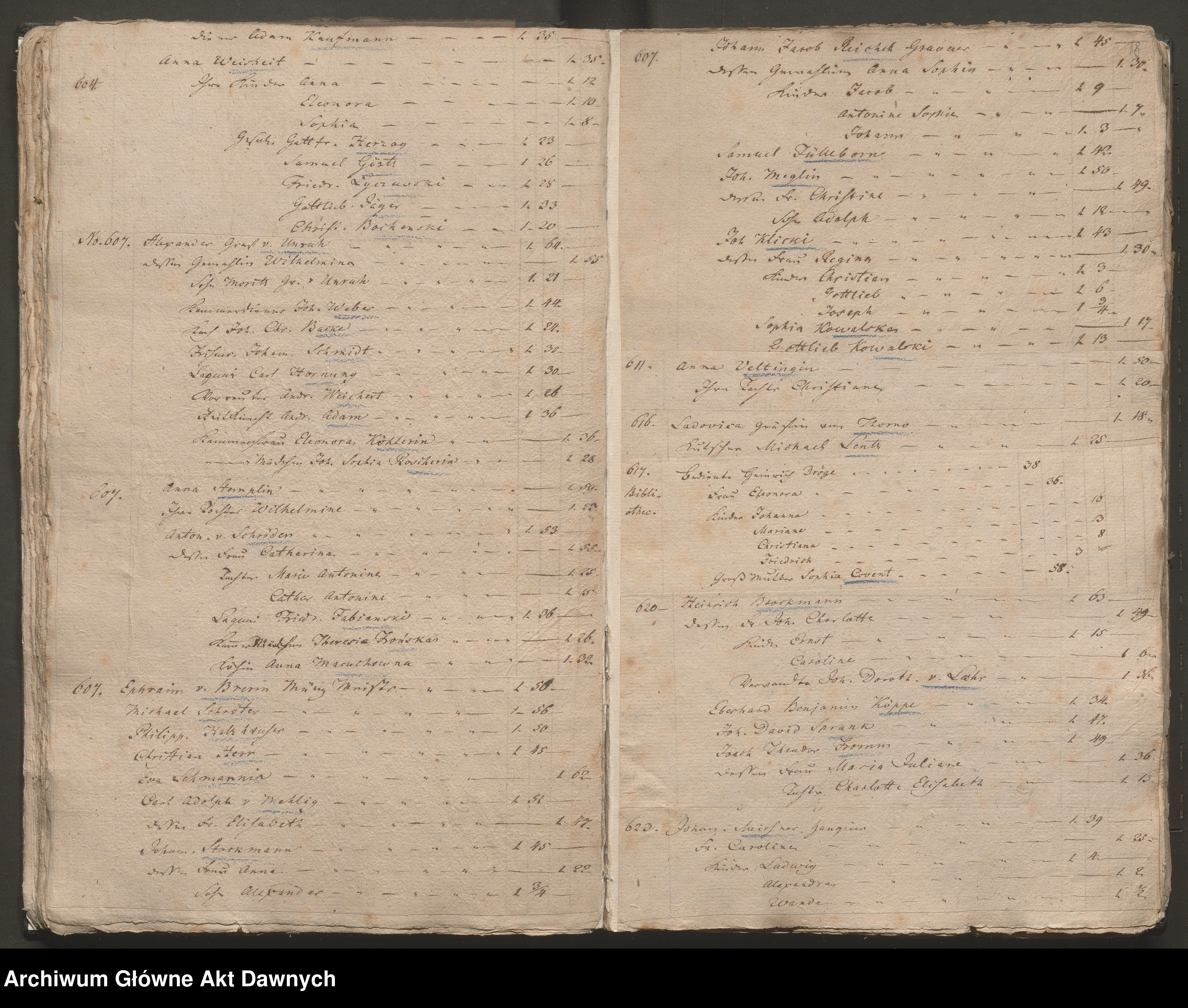 Skan z jednostki: [Spis rodzin wyznania ewangelicko - augsburskiego w Warszawie i wnoszonych przez nich składek].