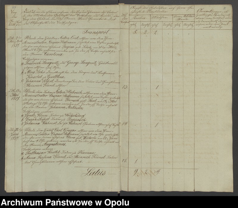 image.from.unit.number "Duplikate der Kirchen-Matrickel von Woisselsdorf von 1837-1858, von Leupusch von 1838-1858, von Lichtenberg von 1846-1858 [rzymskokatolicki kościół parafialny w Wojsławiu z filią w Lubczy oraz rzymskokatolicki kościół parafialny w Kolnicy]"