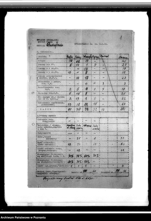 Obraz 5 z jednostki "Korespondencja Związku Strzeleckiego, sprawozdania, kwestionariusze ewidencyjne, rozkazy Komendy Powiatowej Związku Strzeleckiego w Koninie i podległych jej oddziałów"