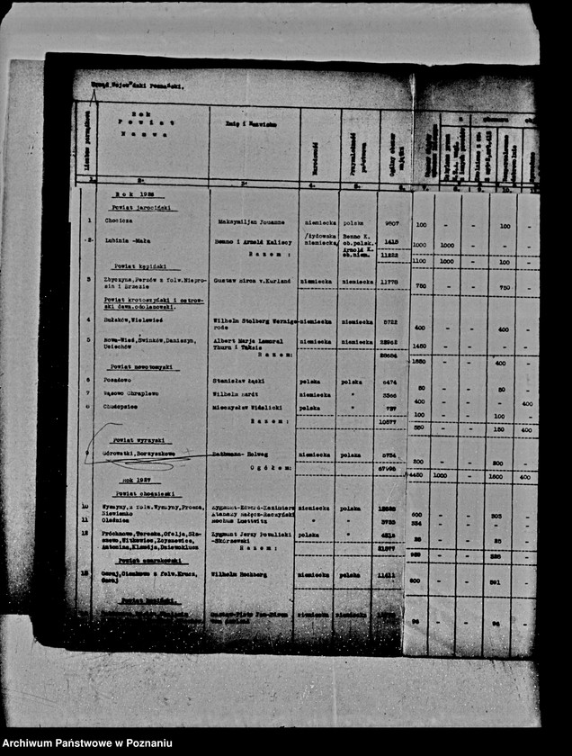Obraz 5 z jednostki "Wykaz imienny nieruchomości podlegających wykupowi na cele reformy rolnej"