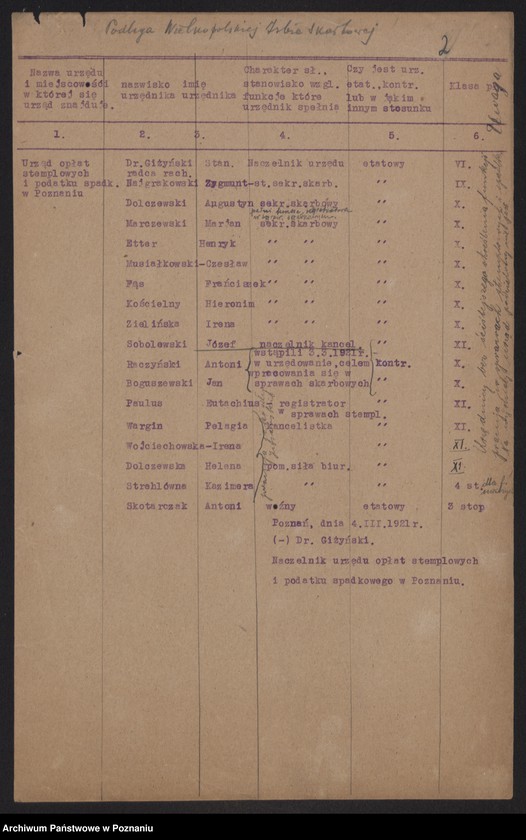 Obraz 4 z jednostki "[Spisy urzędników skarbowych zatrudnionych w urzędach skarbowych Wielkopolskiej Izby Skarbowej]"