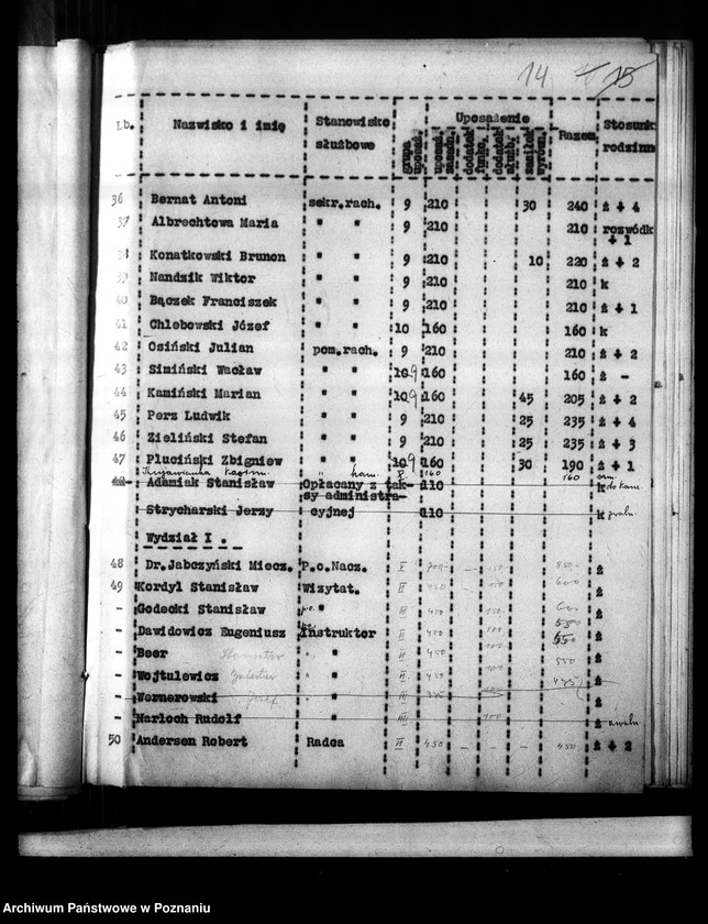 image.from.unit.number "[Wykaz imienny i sprawozdania liczbowe o stanie osobowym i ruchu służbowym pracowników administracji]"