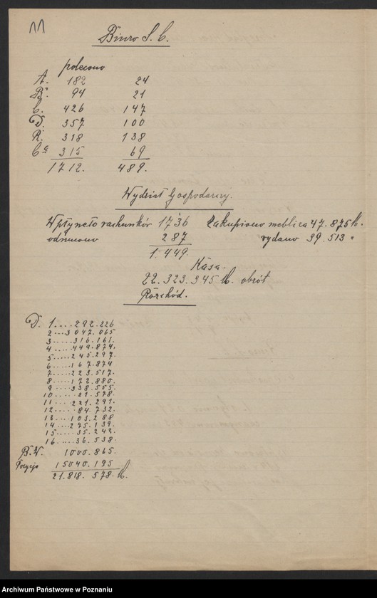 Obraz 9 z jednostki "[Dane statystyczne dotyczące liczby urzędników zatrudnionych w Ministerstwie byłej Dzielnicy Pruskiej i w niektórych urzędach mu podległych]"