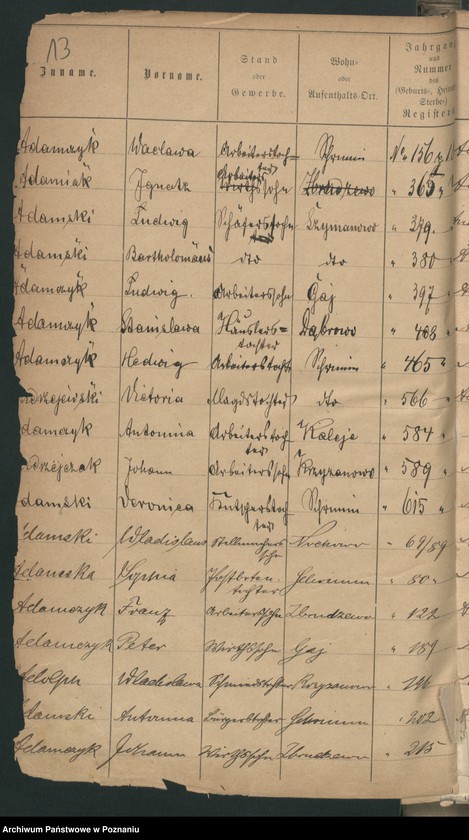 image.from.unit.number "Alfabetyczny spis urodzeń"
