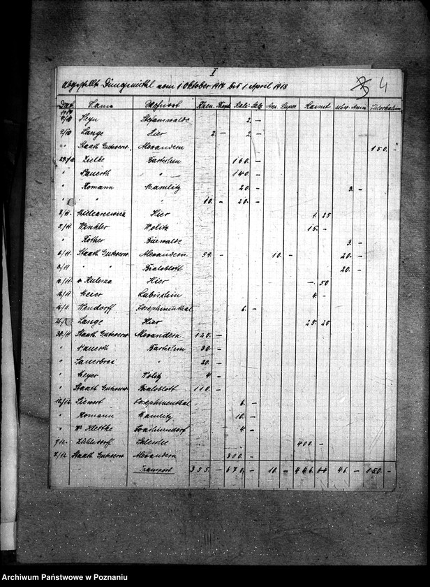 Obraz 8 z jednostki "Sztuczne nawozy zaprzedane w czasie od 1.10.17 - 1.4.1918"