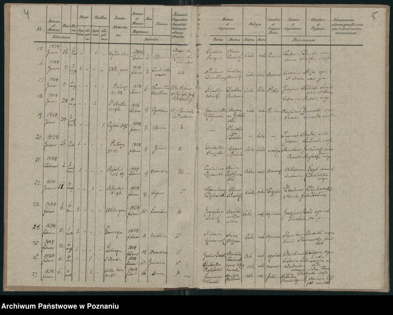 Obraz 5 z jednostki "Księga urodzeń"