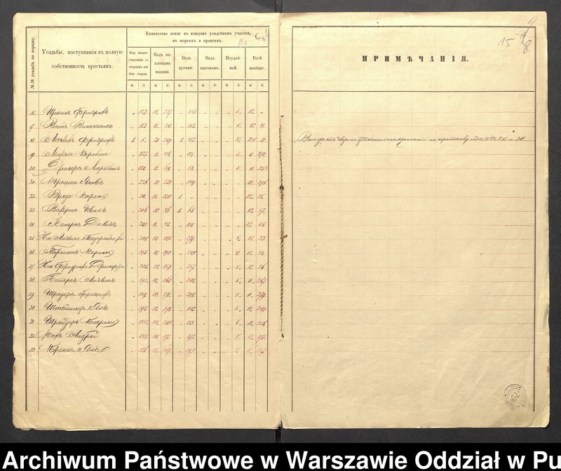 image.from.unit.number "O urządzaniu chłopów byłej rządowej wsi kolonialnej Paproć Mała, gm.Jasienica"