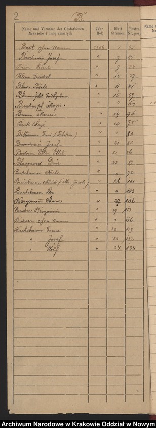image.from.unit.number "Indeks do księgi zgonów"
