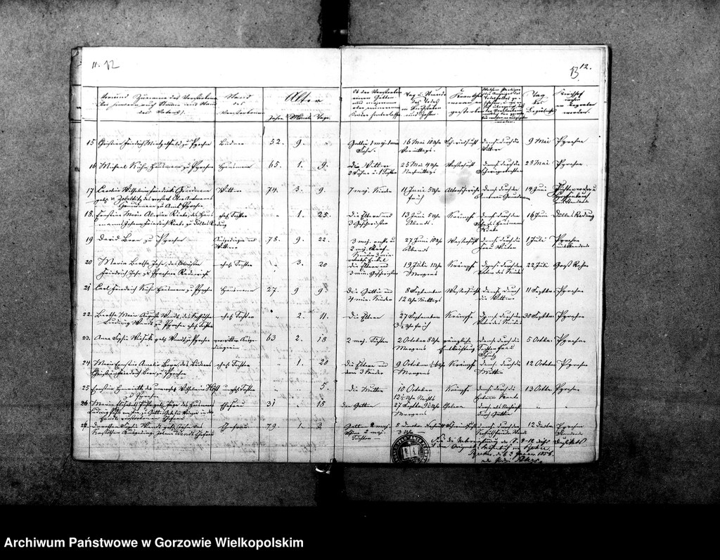 image.from.unit.number "Duplikate der Kirchenbücher von Pyrehne: Pyrehne (Pyrzany), Pyrehne Radewiese, Döllensradung (Nowiny Wielkie), Fichtwerder (Świerkocin), Hopfenbruch (Chmieliniec), Balz (Białcz), Kleinheide (Pszczelnik)"